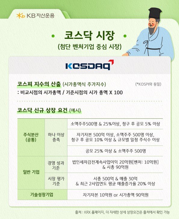 코스닥 지수의 산출 및 코스닥 신규 상장 요건.